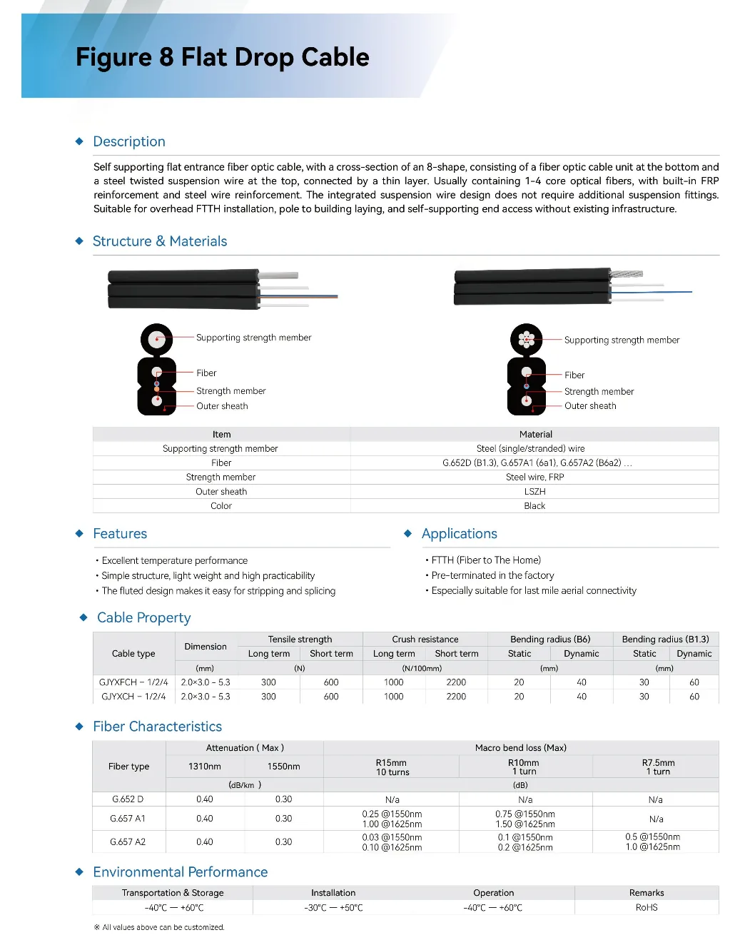 Cables interiores — imagen 5
