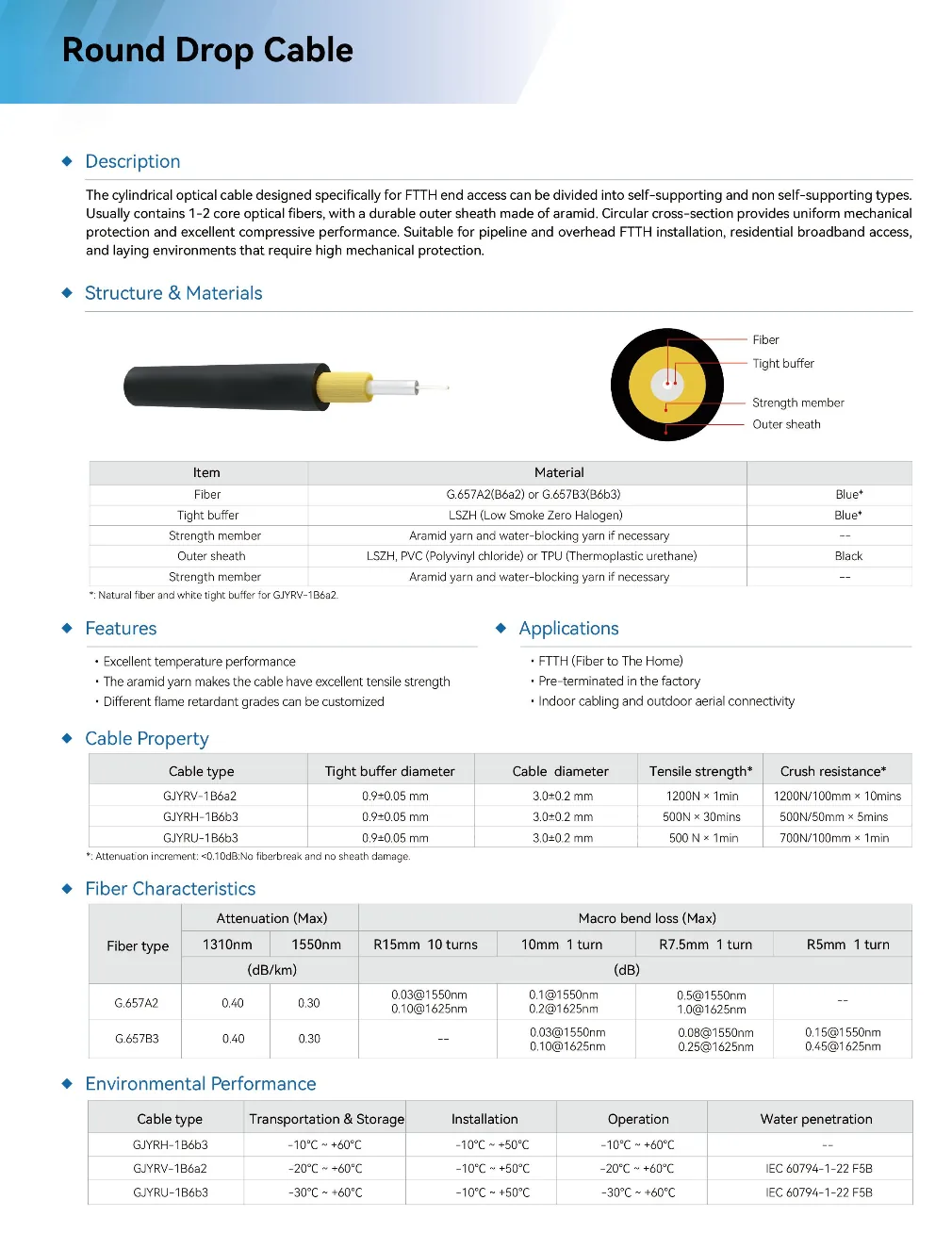 Cables interiores — imagen 6