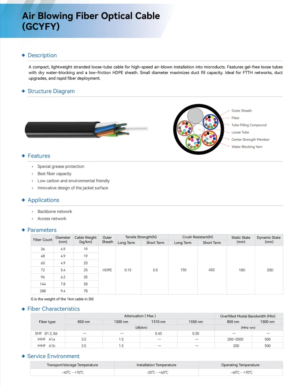 Cables exteriores — imagen 7