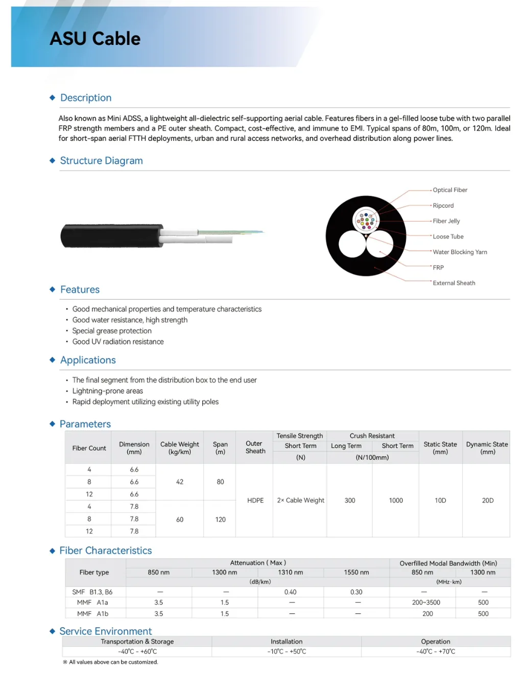 Cables exteriores — imagen 8